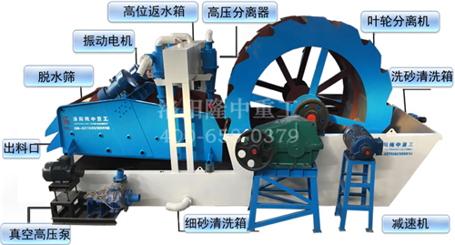 洗砂回收一體機