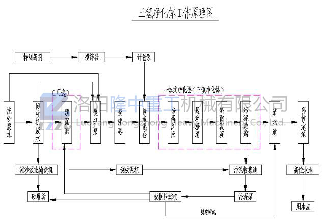 三氫凈化體原理